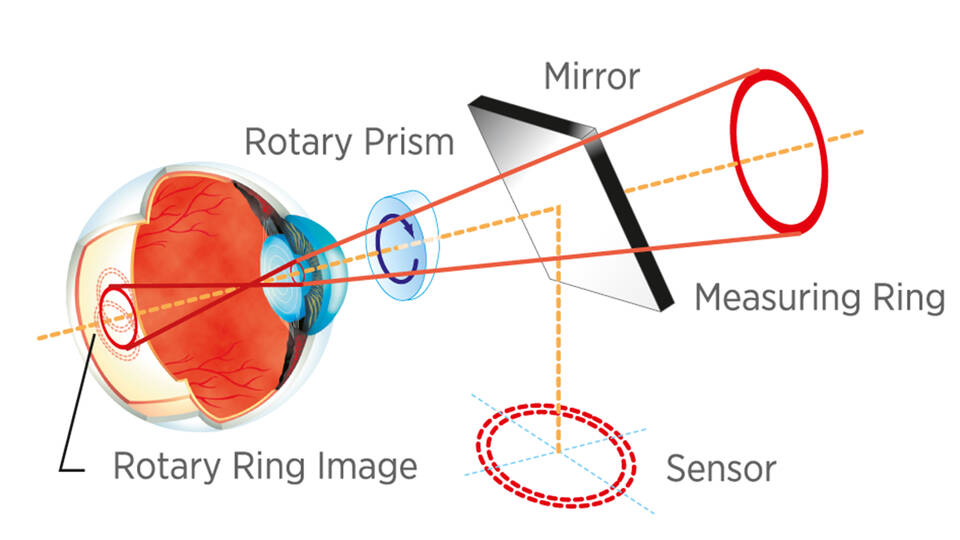 rotary-prism-technology-rgb (1)