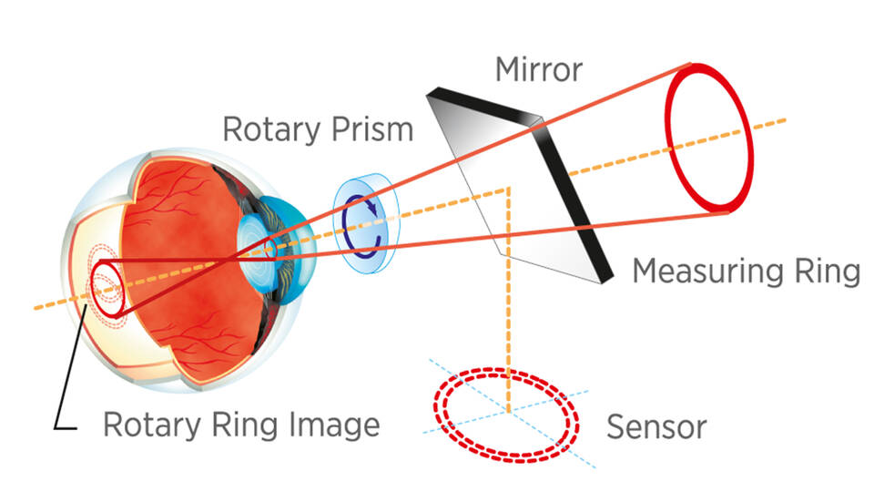 rotary-prism-technology-rgb